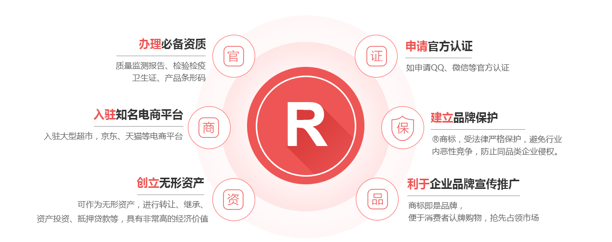 鲤城商标注册的作用